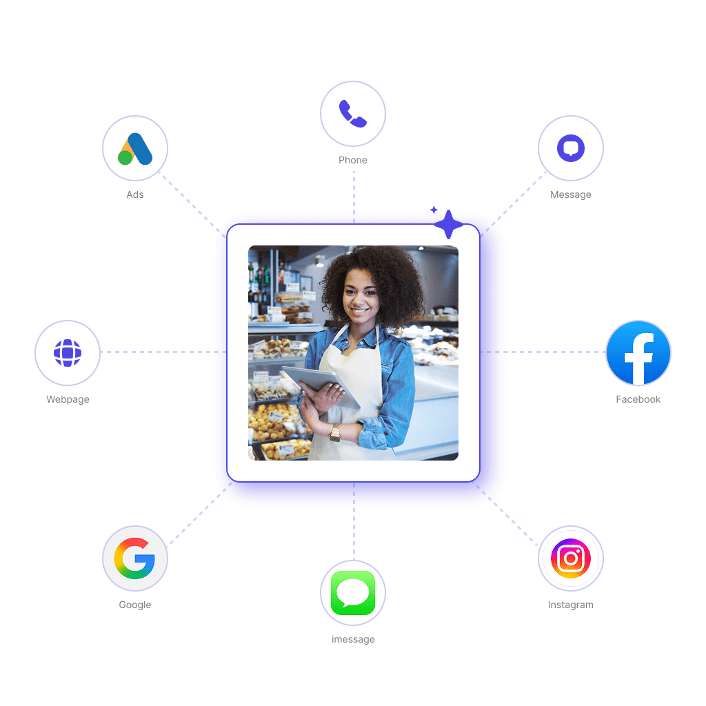 Multi-channel leads visual