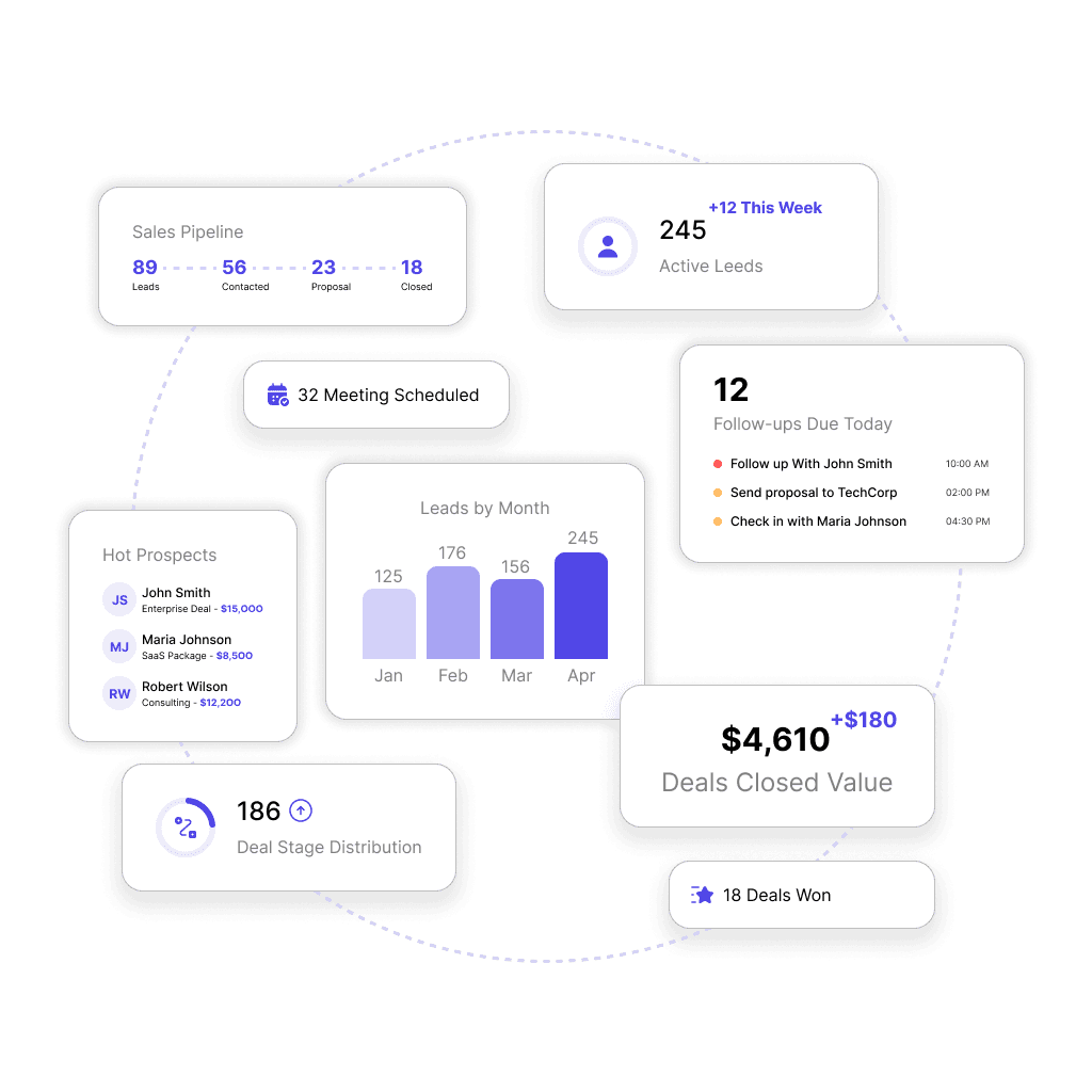 Smart CRM visual