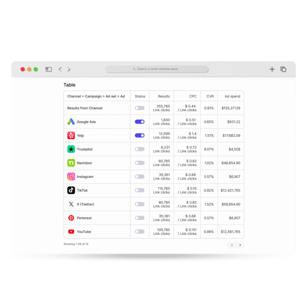 Paid media visual